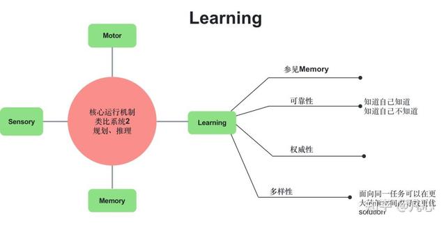 从第一性原理看大模型Agent技术