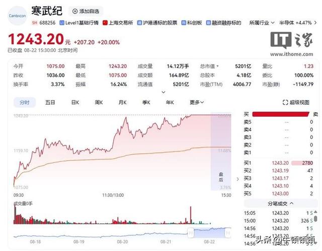 千元股或引领A股新经济格局