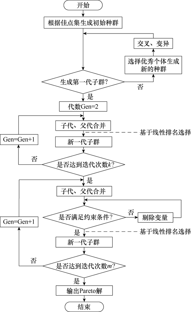 上电团队：五相混合励磁双凸极电机多目标分层分期的优化设计方法