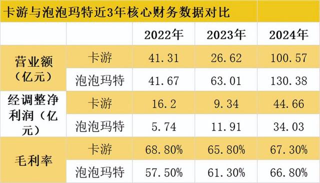 又一独角兽！吊打“泡泡玛特”，靠2元低价狂割小学生，年入100亿