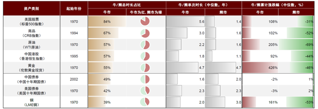 中金：黄金牛市还能走多远？