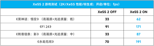 不到2000元的真·甜品2K游戏卡，蓝戟B570 Photon 10G OC显卡测评