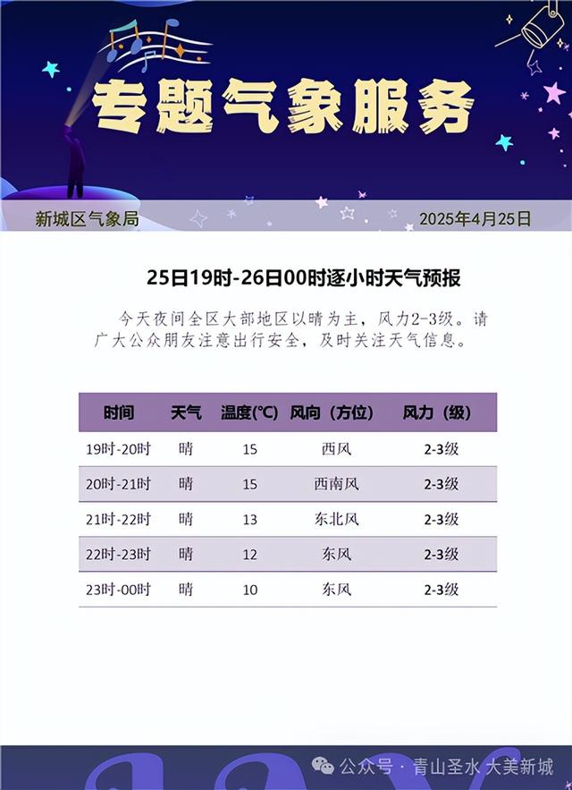 新城区气象局：气象赋能 为文旅添彩​