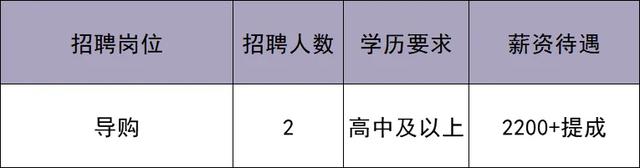 华北最大奥莱即将在北京城市副中心开业！最新招聘来啦——