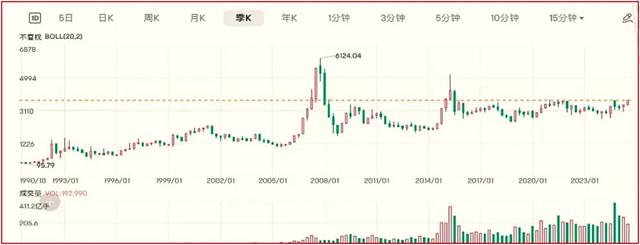 A股慢牛真的来了吗