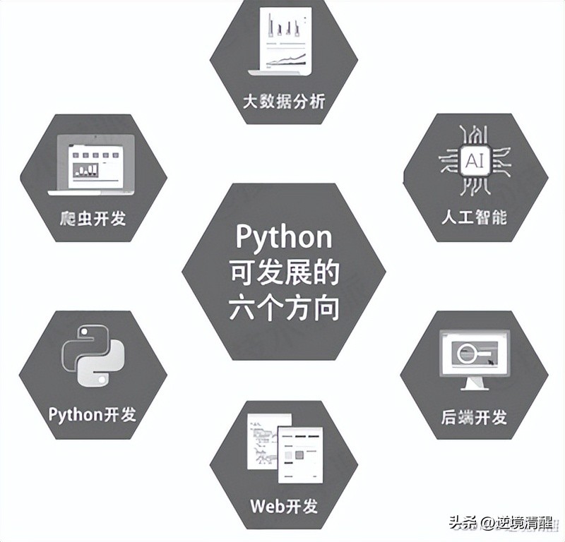 Python简介、发展史插图9 Python简介、发展史