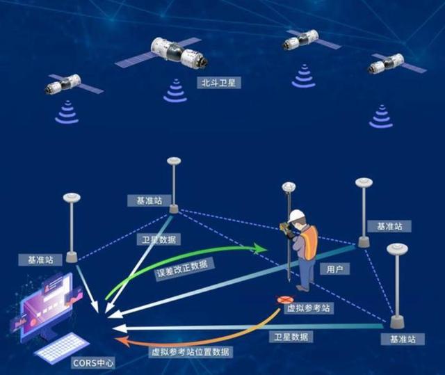 技不如人？美国用24颗卫星就能覆盖全球，为何中国北斗要发射39颗