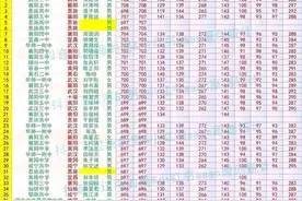 最全！2022-2024湖北高考前100名单及单科分数，得数学者得天下图片