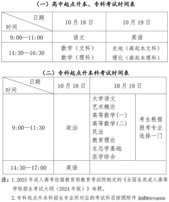福建成考答题卡填涂规范详情说明！这些事项或将影响上岸！