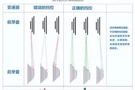 山地车配置怎么看？图片