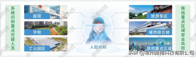 AI视觉算法数据研判分析守护专属网格全域安全提升社会治理水平