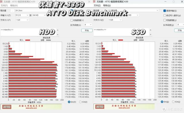 五款热门硬盘盒对比｜铁威马、绿联、优越者、奥睿科，阿卡西斯