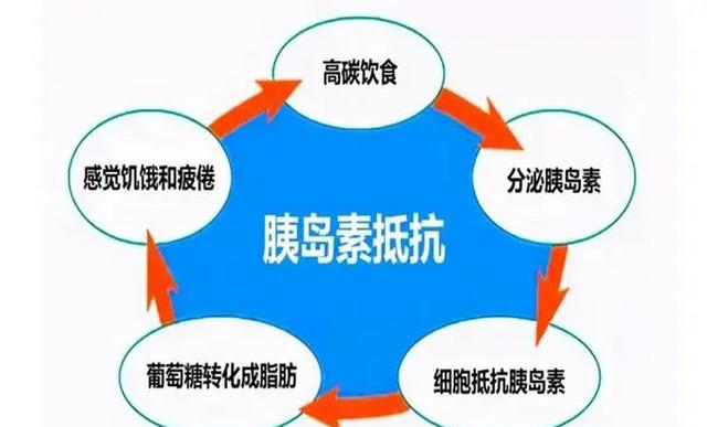 三高最怕运动排行榜：跑步竟排在第一名90%的人都没想到。