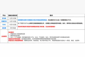重要 | 这些合规要求10月起将生效，跨境卖家们注意自查！图片