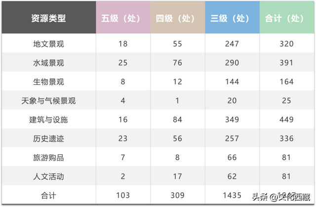 别拦我！我要去中国“最高高高”的城市，大梦一场！