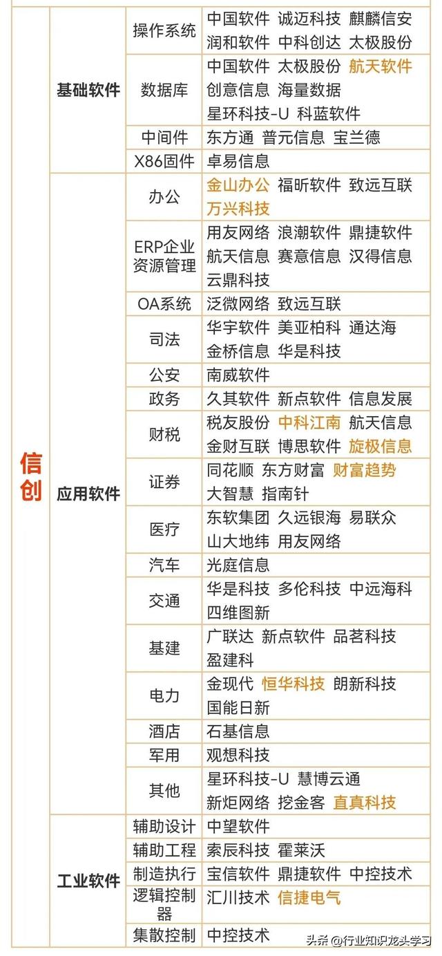 珍藏：国产半导体+有色+化工+农业+医药+汽车芯片+信创+食品饮料