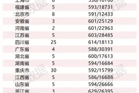 临床医学中外合作办学，只有三所高校开，无调剂（附计划和分数）图片