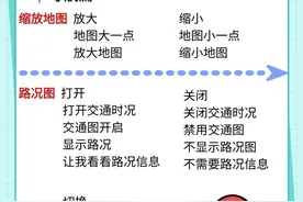 特斯拉语音指令大全-长图图片
