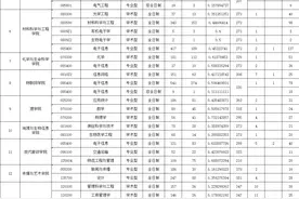 往年考研，都有多少人能过国家线啊？图片