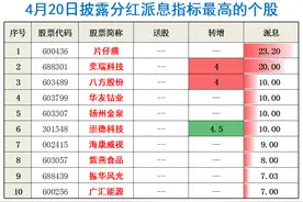 突然披露！10家A股上市公司公布分红重大方案，最高10转4派20元图片