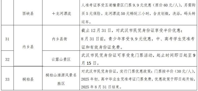 河南南阳多家景区对武汉市民免票