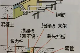 水泥混凝土路面施工中的拉杆和传力杆：正确理解和布置的关键图片