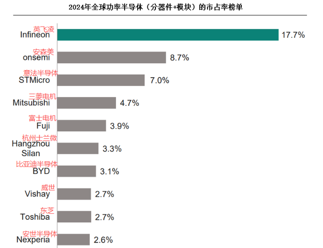 业绩激增1200%，士兰微，火力全开！