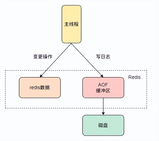 大厂架构师偷偷传给我的服务架构性能优化大全