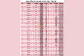 2025年2月各银行2年期定期存款利率一览表（第27期）发布～图片