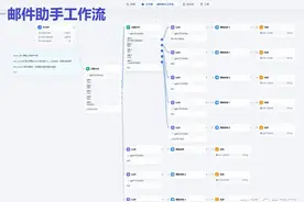 推荐有一个比较好的开源的工作流引擎-Dify图片