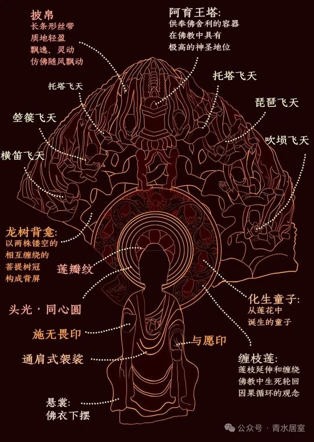 小众旅行地，河北临漳，邺城考古博物馆笔记