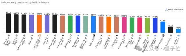Qwen拿半成品刷下AIME'25满分，给别人留点面子吧……