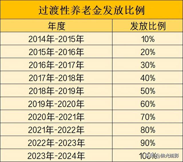 戳破养老金谣言:以事实捍卫公平底色,以理性驱散对立阴霾!