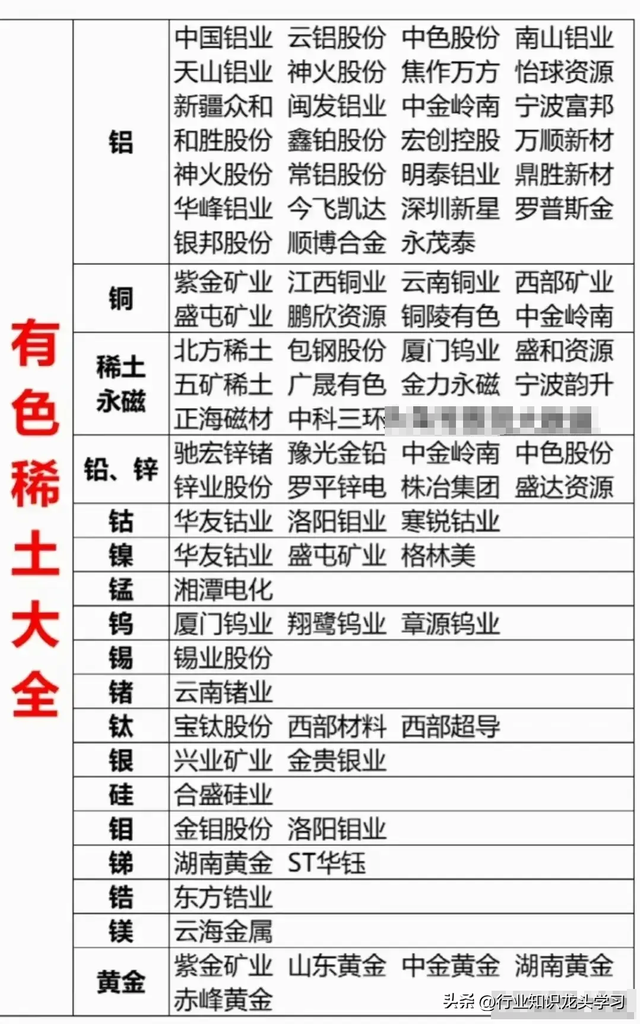 值得珍藏：国资AI+20家核心科技公司+工业母机+算力+有色稀土等