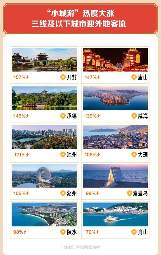 两个“全国第二”！唐山河头老街假期旅游忒火爆