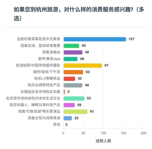 最想来杭州玩什么，看什么，吃什么？想带什么杭州特产回家？在外国游客眼里，杭州的魅力值在哪里？