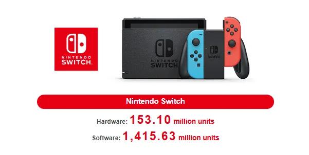 任天堂正开足马力生产Switch2，以应对史上最快销售速度