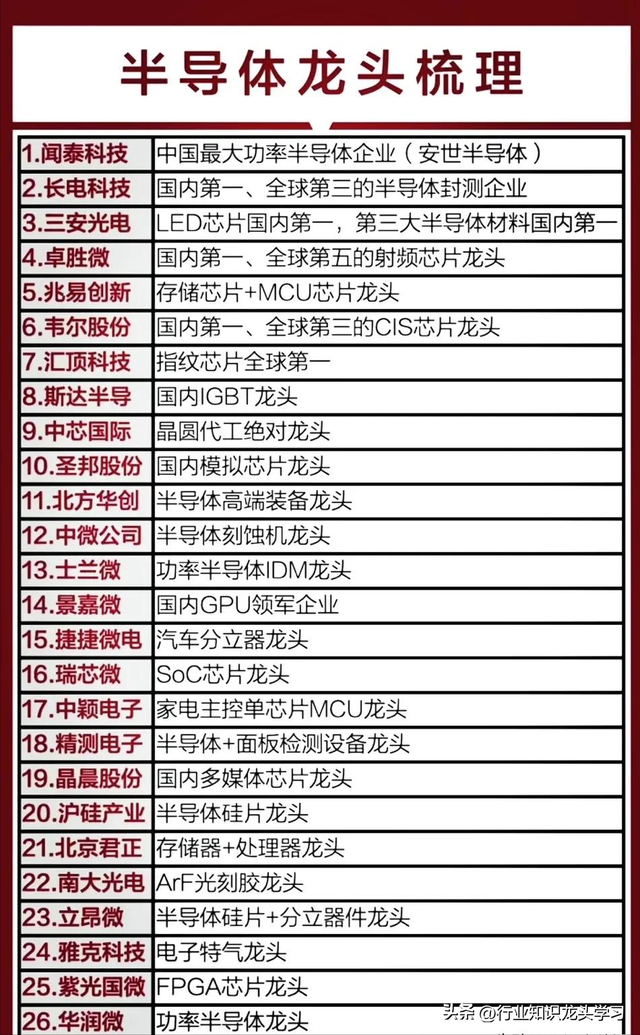 值得珍藏：军工三大核心+算力+云服务+半导体+AI+华为鸿蒙产业链