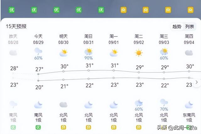 九三大阅兵将至，万一下雨该怎么办？没事，咱们有“天气外挂”