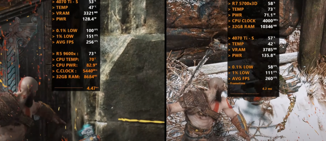 Ryzen 7 5700X3D VS Ryzen 5 9600X，哪种升级方案更佳？游戏测试出炉