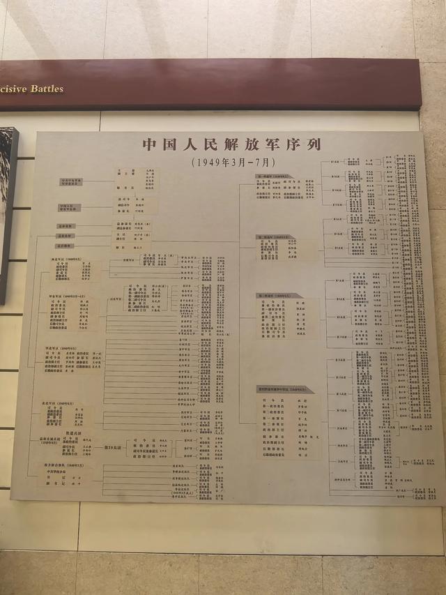 革命圣地西柏坡游记