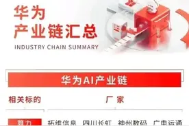 华为鲲鹏+华为鸿蒙+海思+昇腾+华为产业链概念股全面汇总（附股）图片