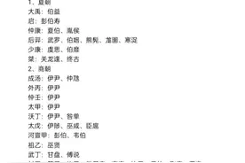 我国古代所有宰相名单，其中有170人最为知名图片