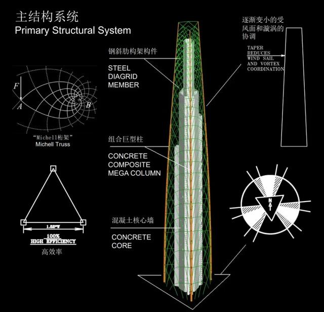 580米！中国第一高楼项目的SOM设计方案