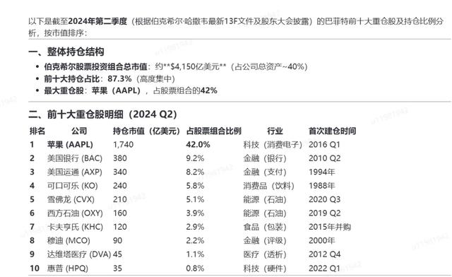 不要觉得自己比巴菲特还懂美股