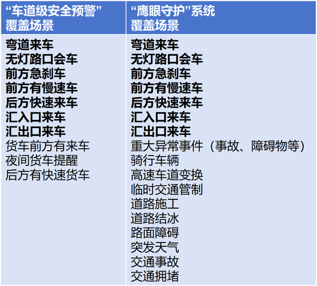 深度解读：“鹰眼守护”预警系统，到底有什么用？