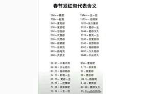 春节发红包数字代表的含义，了解看看，千万别给错了！图片