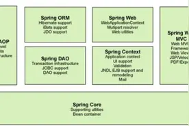 Java框架开发面试题汇总图片