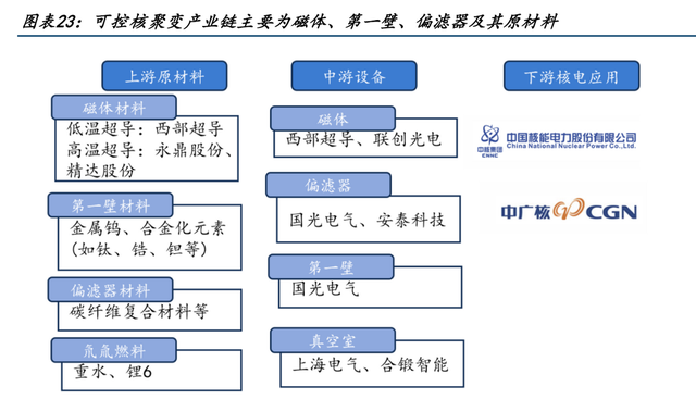 【厉害】可控核聚变：“人造太阳”颠覆创新，万亿蓝海市场无限