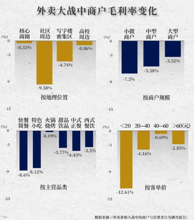 狂砸350亿！京东烧钱百亿却成陪跑，外卖大战谁是最后赢家